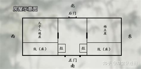 床和门的位置